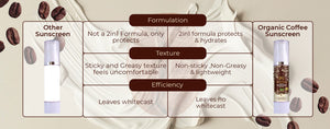 Mineral Sunscreen SPF 50 key benefits