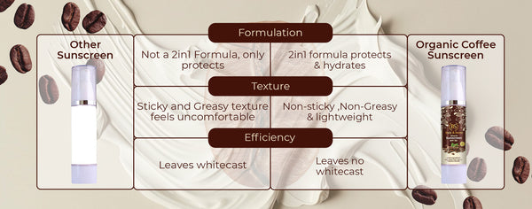 Mineral Sunscreen SPF 50 key benefits